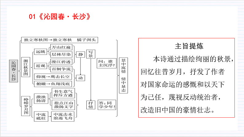 【单元复习】人教统编版高中语文必修上册 第1单元 复习课件+解读课件+单元测试+知识清单05