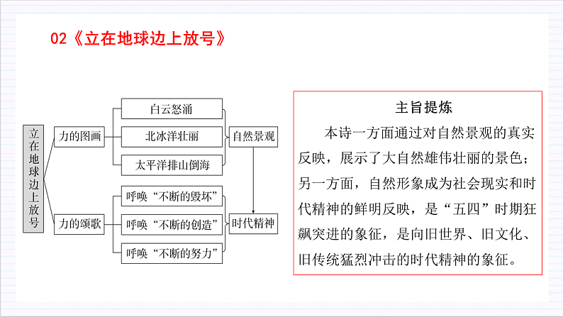 【单元复习】人教统编版高中语文必修上册 第1单元 复习课件+解读课件+单元测试+知识清单06