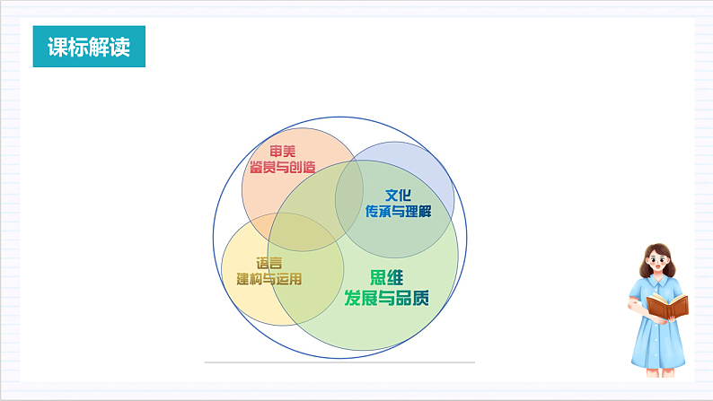 【单元复习】人教统编版高中语文必修上册 第1单元 复习课件+解读课件+单元测试+知识清单04