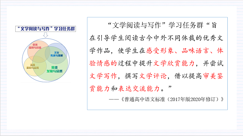 【单元复习】人教统编版高中语文必修上册 第1单元 复习课件+解读课件+单元测试+知识清单05