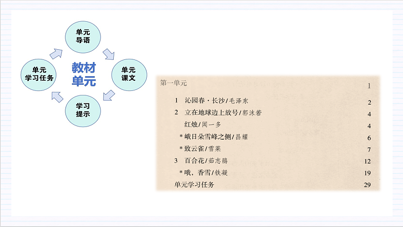 【单元复习】人教统编版高中语文必修上册 第1单元 复习课件+解读课件+单元测试+知识清单08