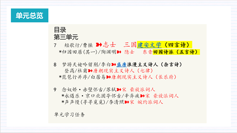 【单元复习】人教统编版高中语文必修上册 第3单元 复习课件+解读课件+单元测试+知识清单02