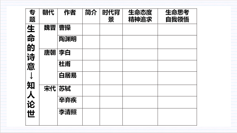 【单元复习】人教统编版高中语文必修上册 第3单元 复习课件+解读课件+单元测试+知识清单08