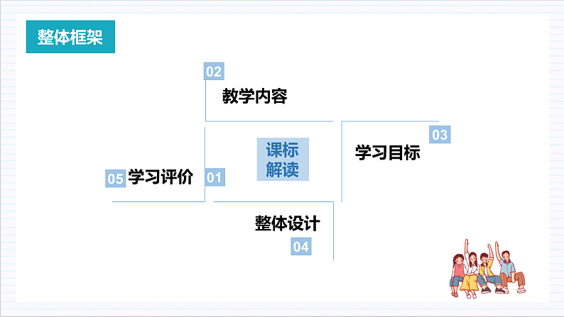 【单元复习】人教统编版高中语文必修上册 第3单元 复习课件+解读课件+单元测试+知识清单02