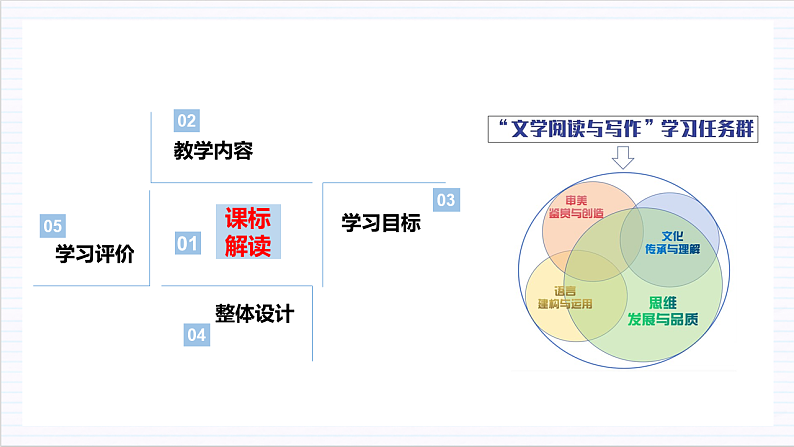 【单元复习】人教统编版高中语文必修上册 第3单元 复习课件+解读课件+单元测试+知识清单03