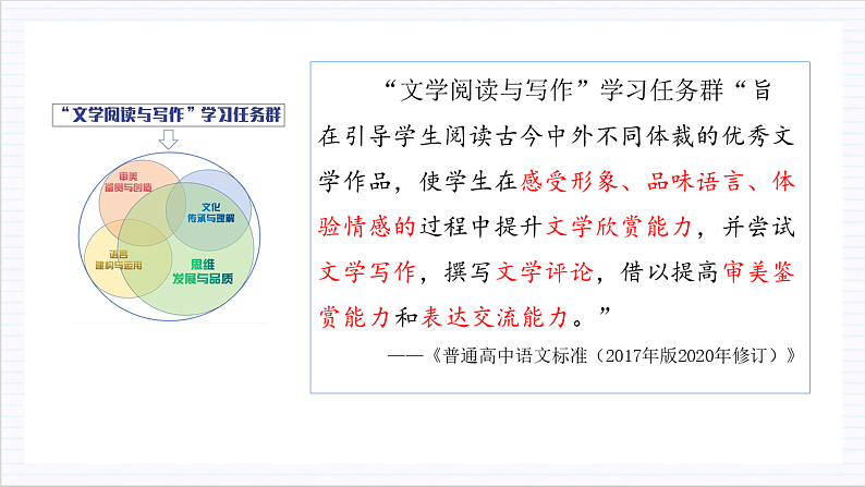 【单元复习】人教统编版高中语文必修上册 第3单元 复习课件+解读课件+单元测试+知识清单05