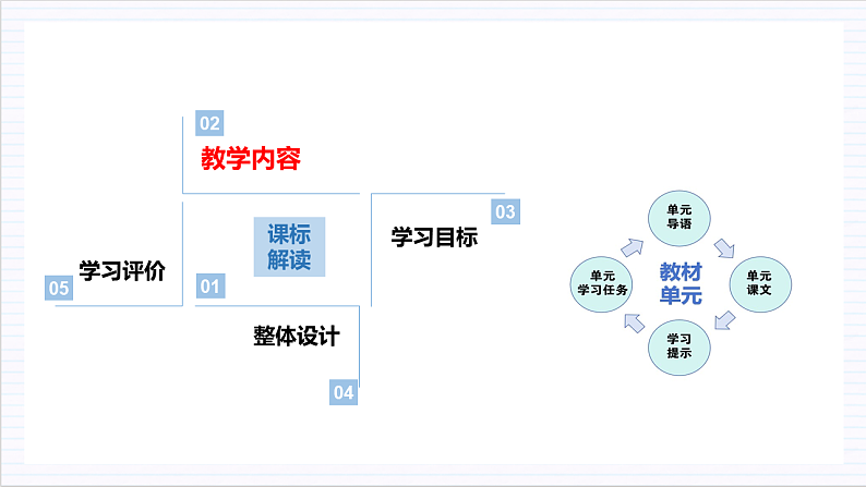 【单元复习】人教统编版高中语文必修上册 第3单元 复习课件+解读课件+单元测试+知识清单07