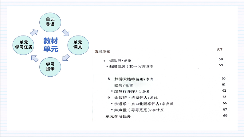 【单元复习】人教统编版高中语文必修上册 第3单元 复习课件+解读课件+单元测试+知识清单08