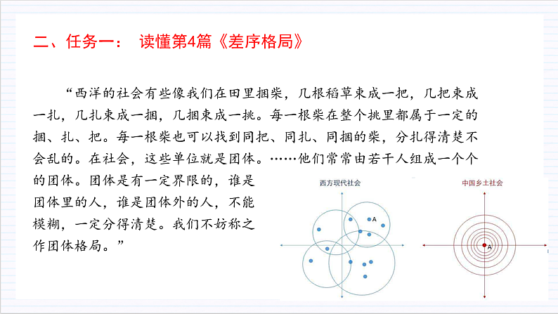 人教统编版高中语文必修上册《乡土中国》第4课时：抓住核心概念，读懂第4—7篇 课件+教案+导学案+分层作业07