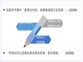 人教统编版高中语文必修上册《乡土中国》第5课时：绘制思维导图，读懂第8-11篇 课件+教案+导学案+分层作业