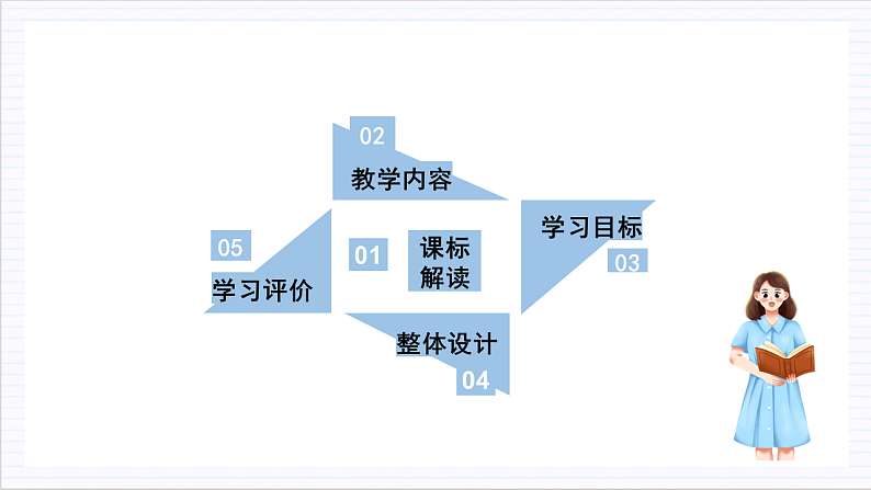 【单元复习】人教统编版高中语文必修上册 第5单元（单元解读课件）04