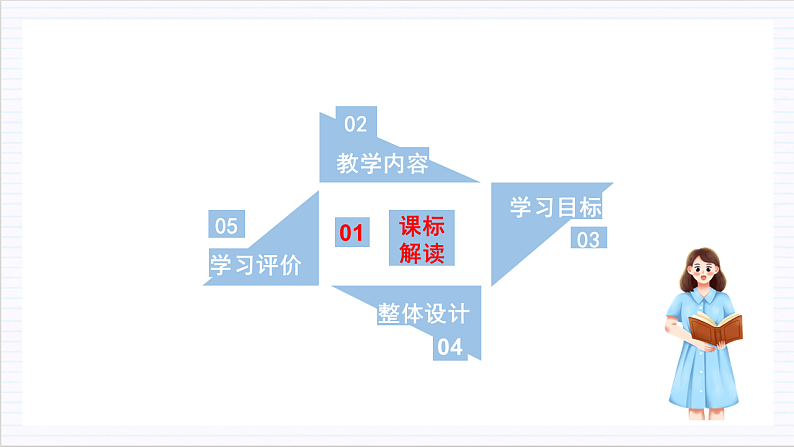 【单元复习】人教统编版高中语文必修上册 第5单元（单元解读课件）05