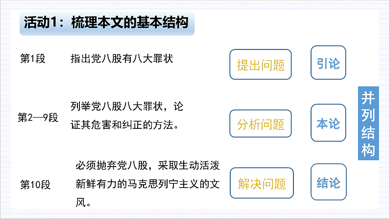 人教统编版高中语文必修上册11《反对党八股（节选）》课件+教案+导学案+分层作业+素材07