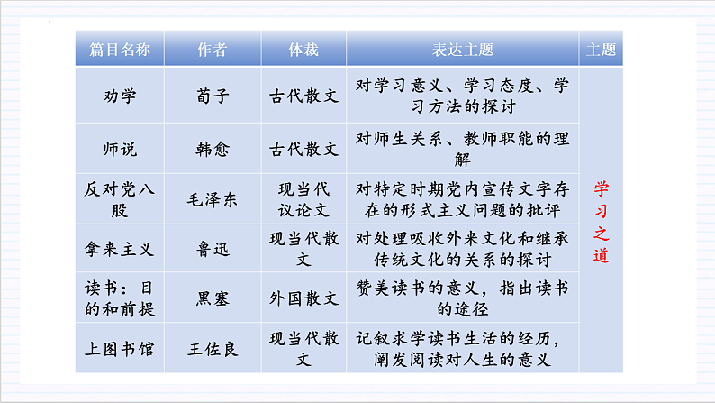 【单元复习】人教统编版高中语文必修上册 第6单元 复习课件+解读课件+单元测试+知识清单03