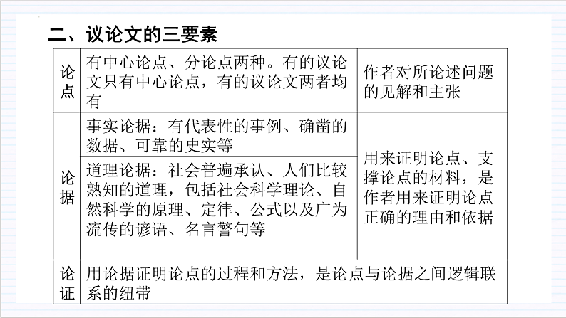 【单元复习】人教统编版高中语文必修上册 第6单元 复习课件+解读课件+单元测试+知识清单07