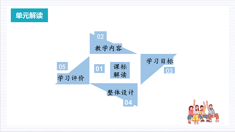 【单元复习】人教统编版高中语文必修上册 第6单元 复习课件+解读课件+单元测试+知识清单02