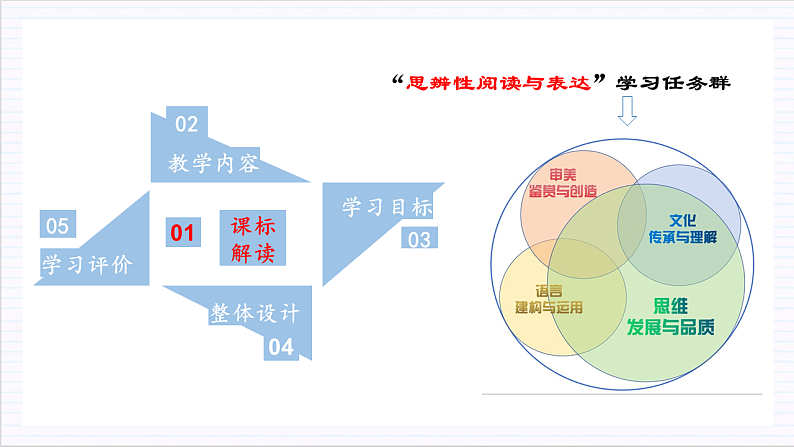 【单元复习】人教统编版高中语文必修上册 第6单元 复习课件+解读课件+单元测试+知识清单03
