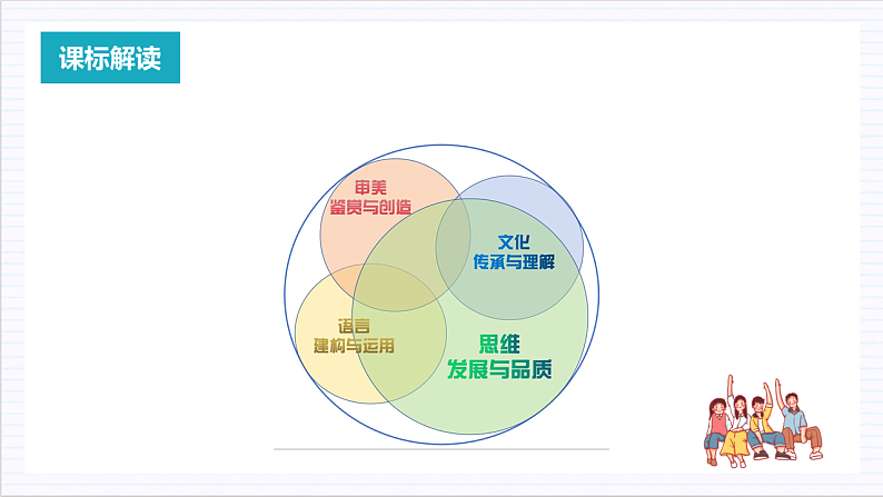 【单元复习】人教统编版高中语文必修上册 第6单元 复习课件+解读课件+单元测试+知识清单04