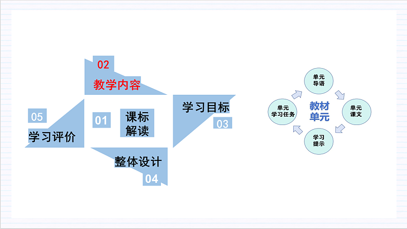 【单元复习】人教统编版高中语文必修上册 第6单元 复习课件+解读课件+单元测试+知识清单06