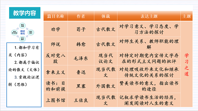 【单元复习】人教统编版高中语文必修上册 第6单元 复习课件+解读课件+单元测试+知识清单07