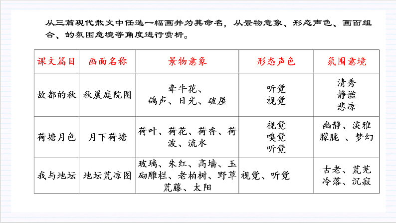 【单元复习】人教统编版高中语文必修上册 第7单元 复习课件+解读课件+单元测试+知识清单06