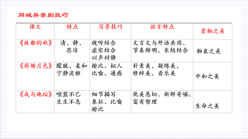 【单元复习】人教统编版高中语文必修上册 第7单元 复习课件+解读课件+单元测试+知识清单07