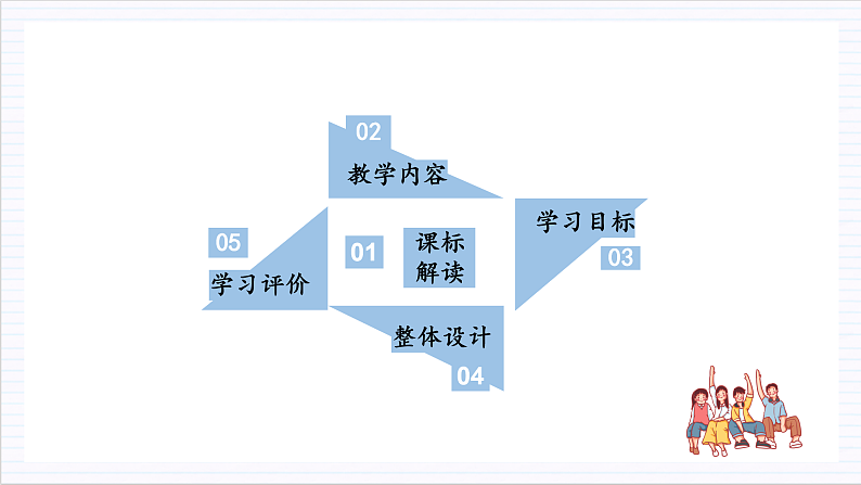 【单元复习】人教统编版高中语文必修上册 第7单元 复习课件+解读课件+单元测试+知识清单03