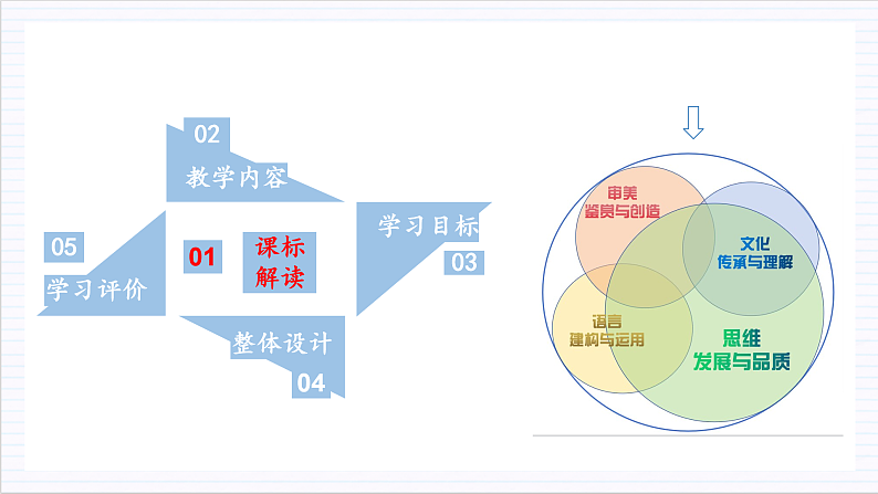 【单元复习】人教统编版高中语文必修上册 第7单元 复习课件+解读课件+单元测试+知识清单04