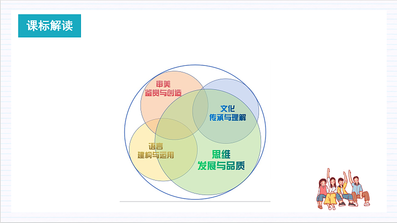【单元复习】人教统编版高中语文必修上册 第7单元 复习课件+解读课件+单元测试+知识清单05