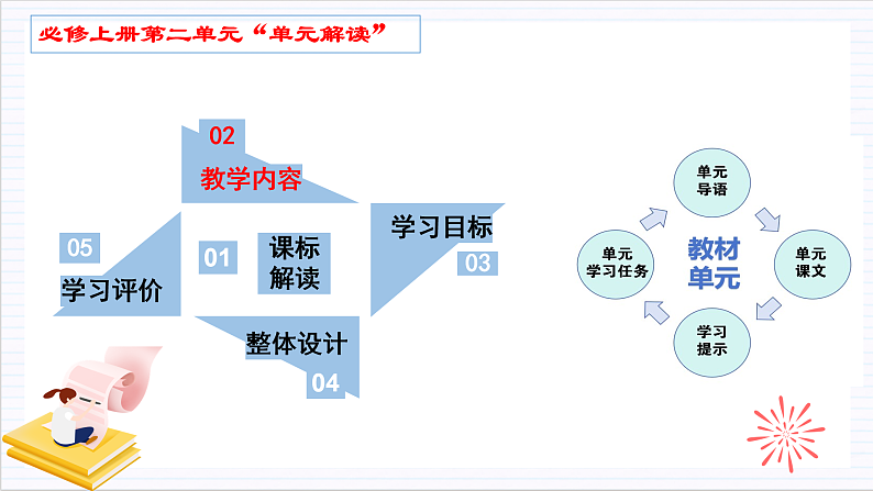 【单元复习】人教统编版高中语文必修上册 第7单元 复习课件+解读课件+单元测试+知识清单07