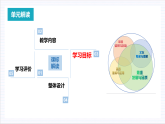 【单元复习】人教统编版高中语文必修上册 第8单元  复习课件+解读课件+知识清单