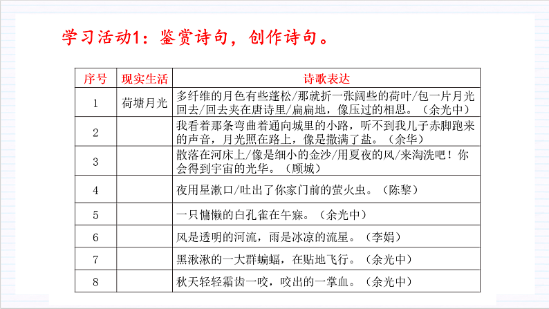 人教统编版高中语文必修上册 学写诗歌 课件+教案+导学案+写作素材07