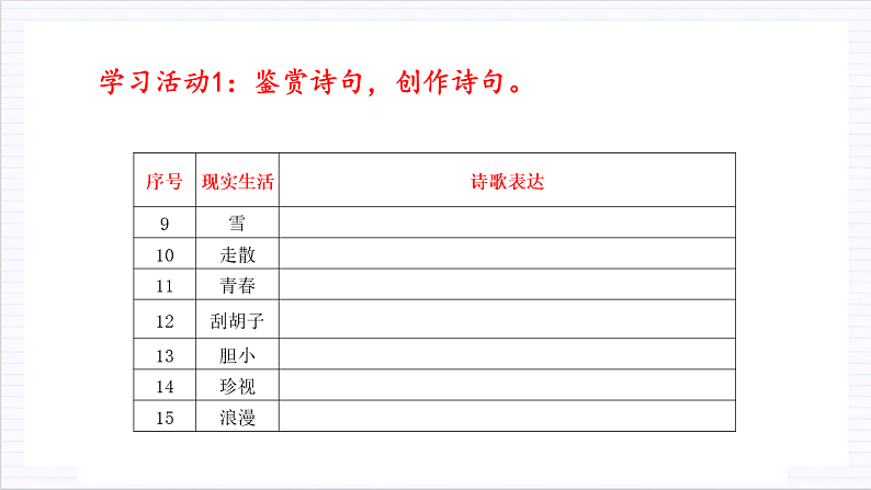 人教统编版高中语文必修上册 学写诗歌 课件+教案+导学案+写作素材08