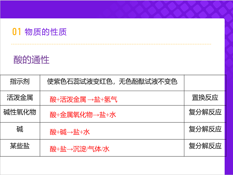 【同步课件】人教版2019高中化学必修一1.1.3物质的转化课件08