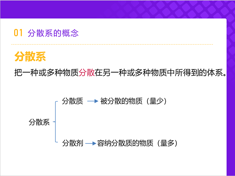 【同步课件】人教版2019高中化学必修一1.1.2 分散系及胶体课件07