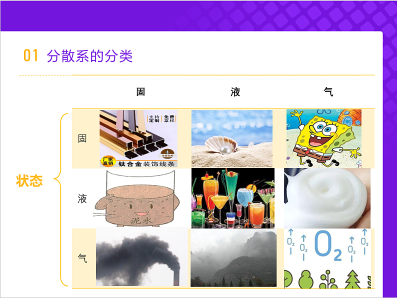 【同步课件】人教版2019高中化学必修一1.1.2 分散系及胶体课件08