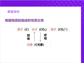 【同步课件】人教版2019高中化学必修一1.1.1 物质的分类课件