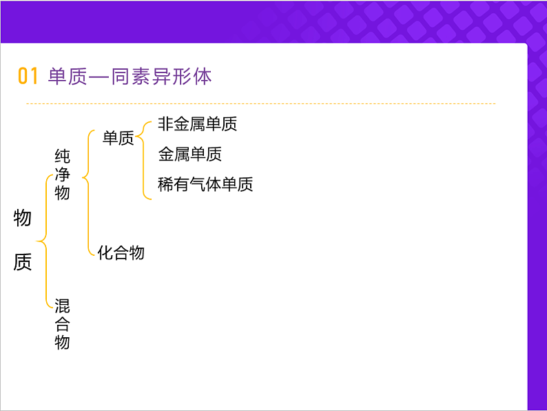 【同步课件】人教版2019高中化学必修一1.1.1 物质的分类课件06