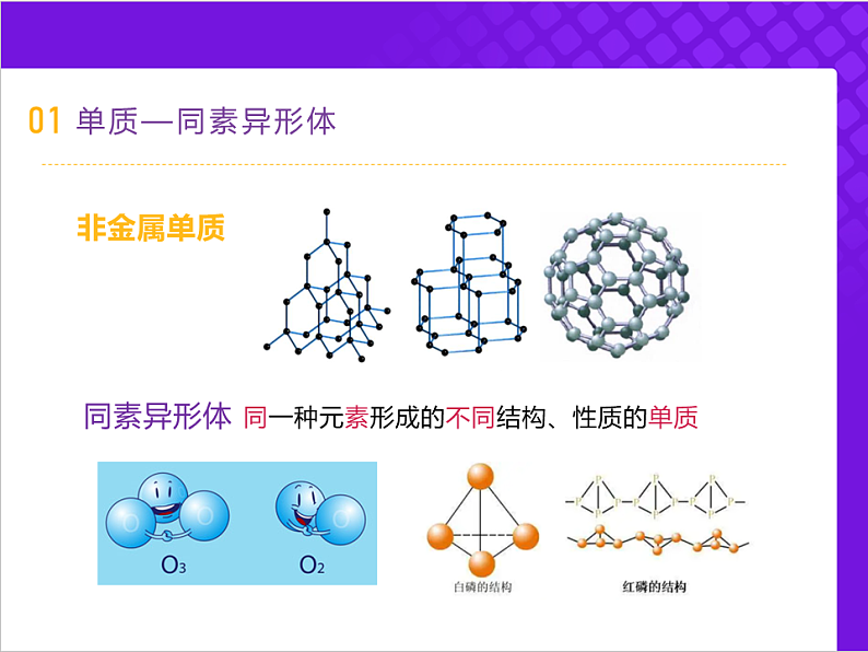 【同步课件】人教版2019高中化学必修一1.1.1 物质的分类课件07
