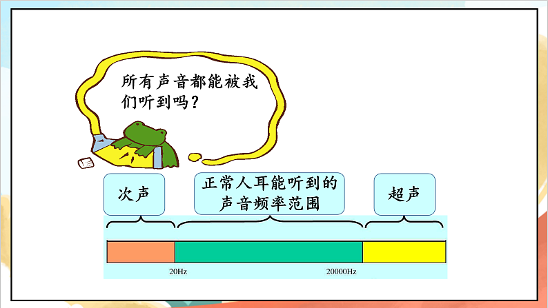 【核心素养】12.1 《我们小点儿声 》第一课时 课件+教案+素材05
