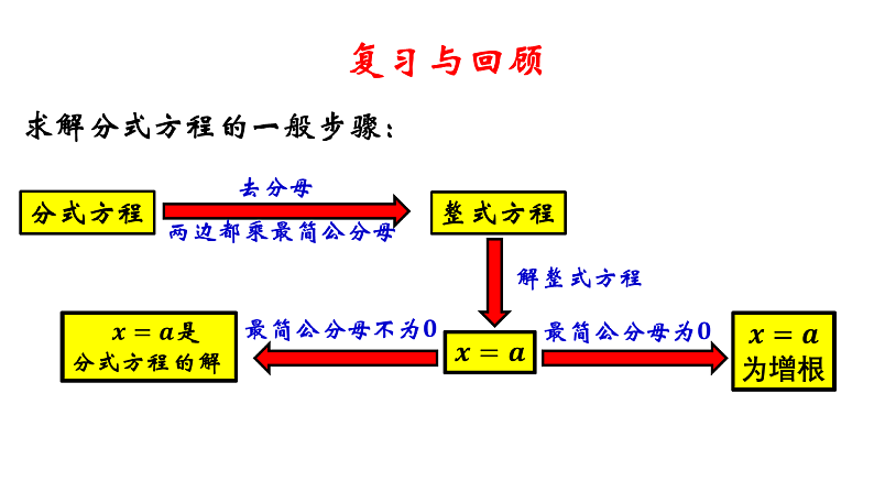 3.7 可化为一元一次方程的分式方程（3）-8年级数学上册教学课件（青岛版）05