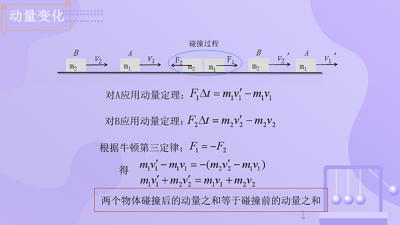 人教版2019高中物理选择性必修第一册1-3动量守恒定律精品课件204