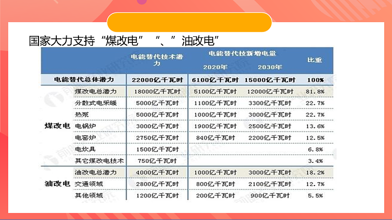苏科版九年级物理下册  15.1电能表与电功 课件+分层练习（原卷+解析卷）08