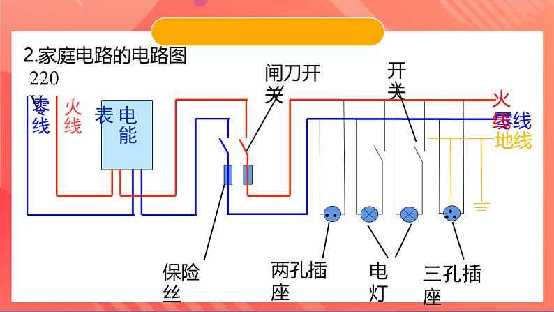 苏科版九年级物理下册  15.4家庭电路与安全用电 课件+分层练习（原卷+解析卷）06