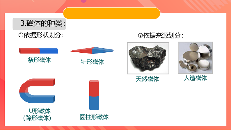 苏科版九年级物理下册  16.1磁体与磁场 课件+分层练习（原卷+解析卷）05