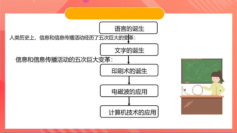 苏科版九年级物理下册  17.1 信息与信息传播（课件）08