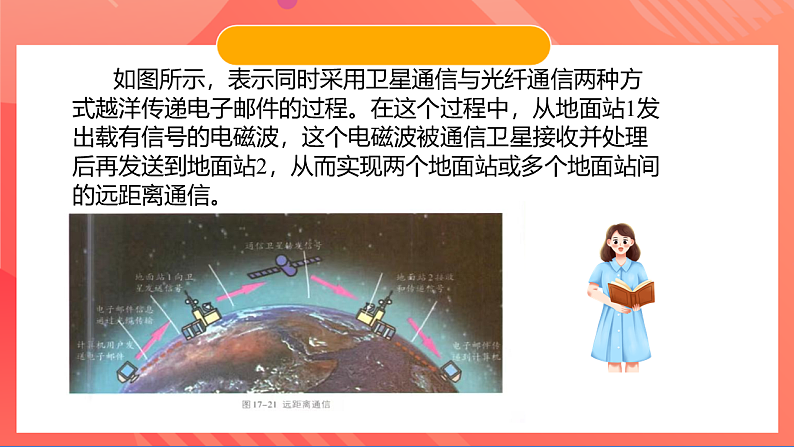 苏科版九年级物理下册  17.3现代通信——走进信息时代（课件）04