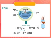苏科版九年级物理下册  18.2-18.3 核能+太阳能（课件）