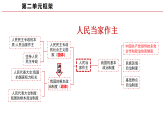 高中政治人教统编版必修3政治与法治6-1中国共产党领导的多党合作和政治协商制度精品课件2