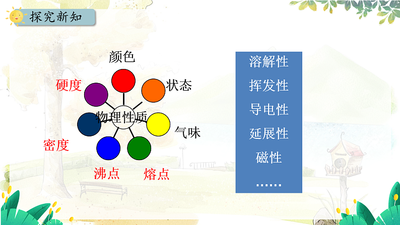 人教[2024]化学九年级上册 第1单元 1.1.2 化学性质和物理性质 PPT课件07